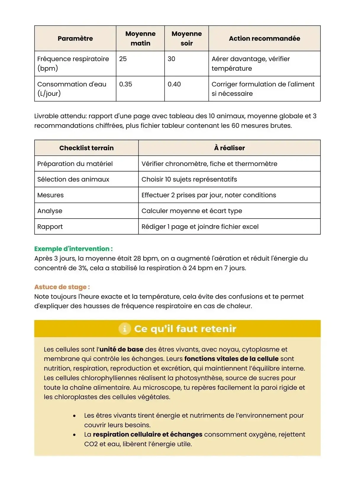 Example Fiche de Révision Bac Pro CGEA