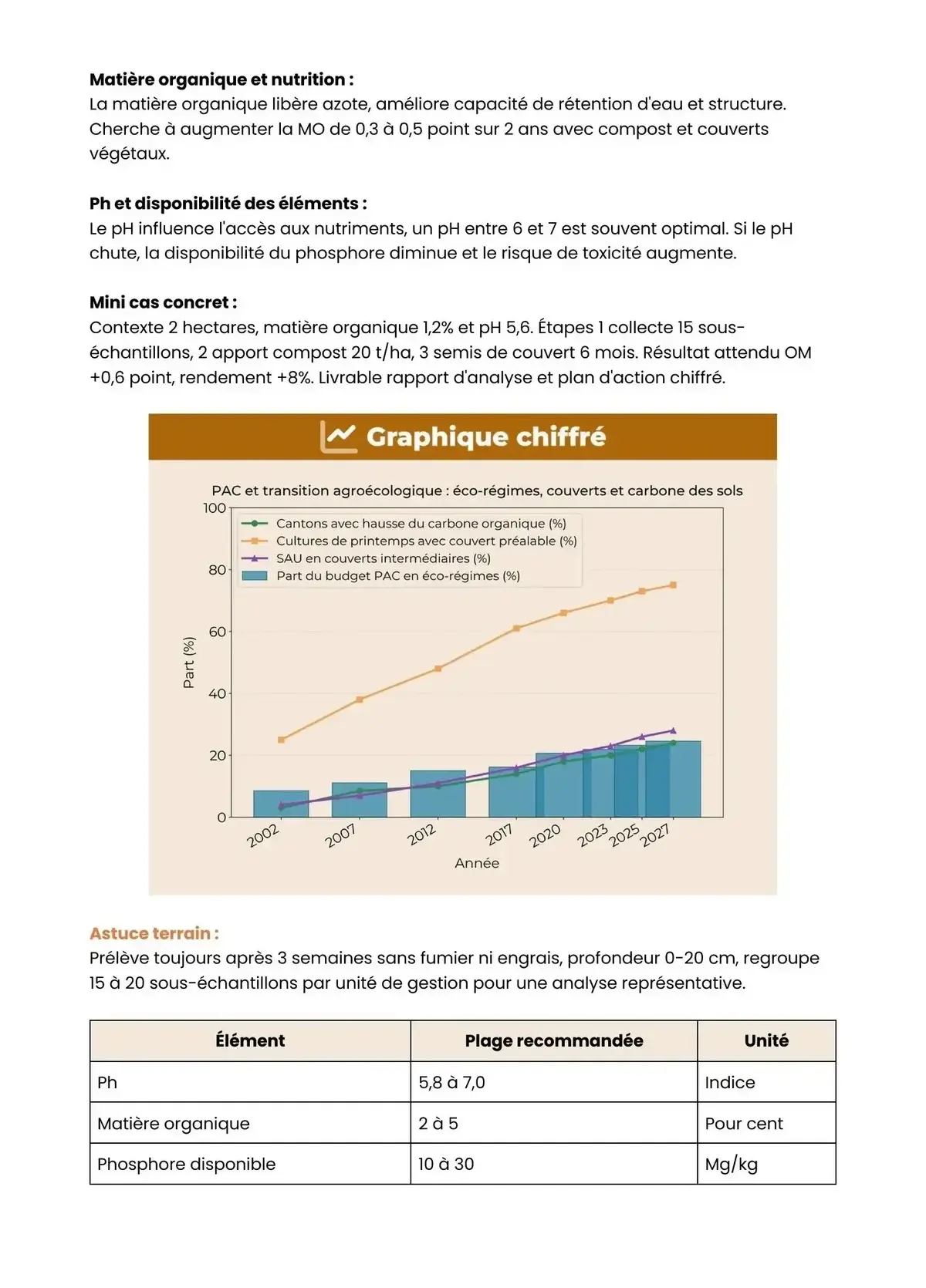 Example Fiche de Révision Bac Pro CGEA